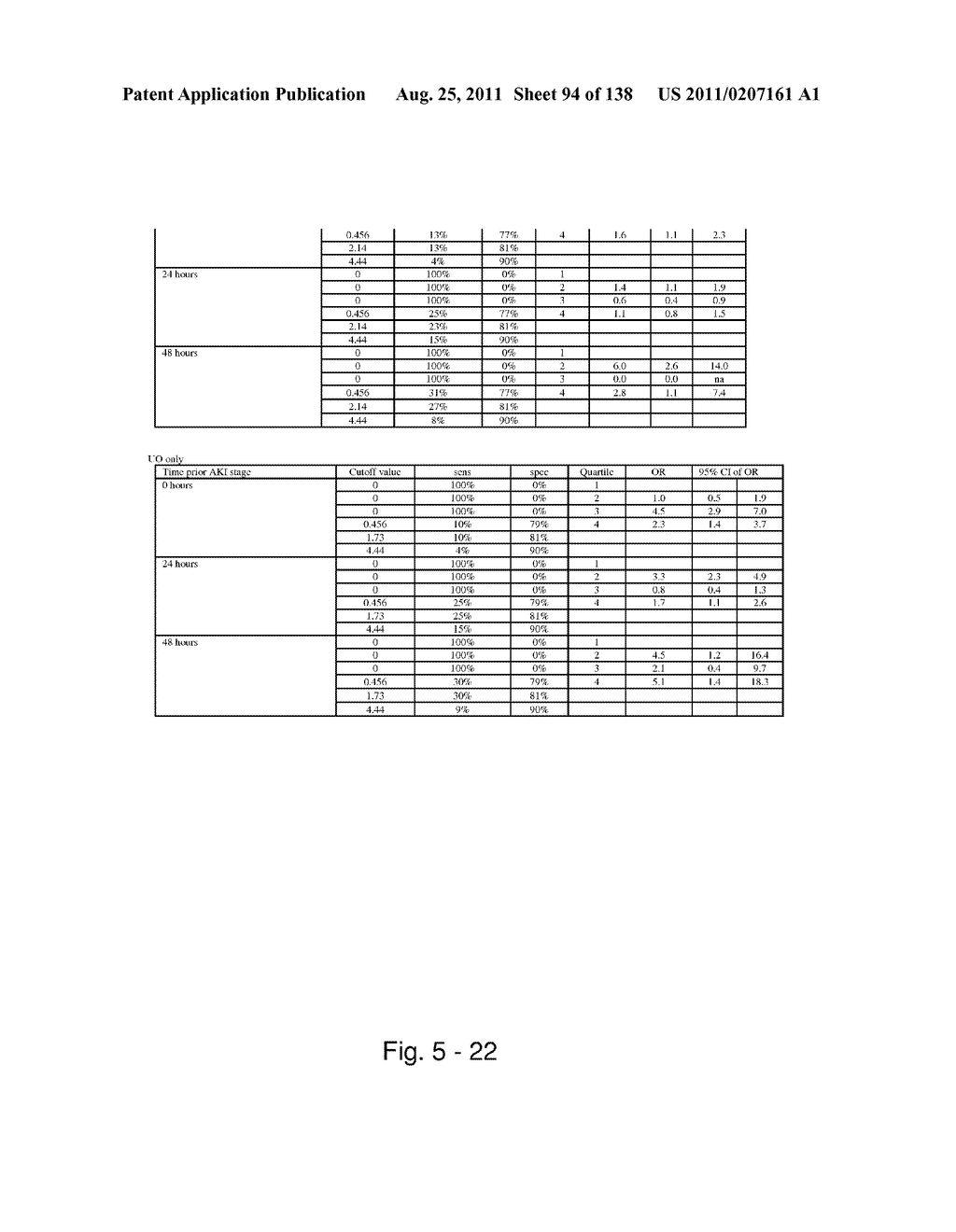 METHODS AND COMPOSITIONS FOR DIAGNOSIS AND PROGNOSIS OF RENAL INJURY AND     RENAL FAILURE - diagram, schematic, and image 95