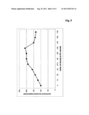 SMALL SCALE SHAKER FLASK CULTIVATION diagram and image