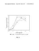 Pseudomonas sp. strain and method of producing chitinase, chitosanase and     nattokinase using the same diagram and image