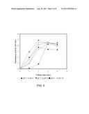 Pseudomonas sp. strain and method of producing chitinase, chitosanase and     nattokinase using the same diagram and image