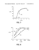 METHOD AND DEVICE FOR DETERMINING THE AMOUNT OF MAGNETICALLY LABELED     TARGET COMPONENTS diagram and image