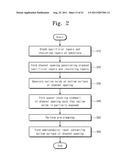 Method of Fabricating Semiconductor Devices diagram and image