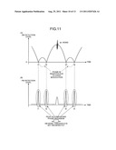 BROADCAST RECEIVING APPARATUS AND METHOD OF DETECTING NOISE COMPONENTS     PERFORMED BY BROADCAST RECEIVING APPARATUS diagram and image