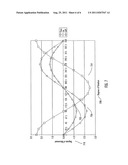 Releasable Connections for Golf Club Heads and Shafts diagram and image