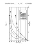 Processes for the Preparation of Arylamine Compounds diagram and image