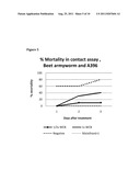 ISOLATED BACTERIAL STRAIN OF THE GENUS BURKHOLDERIA AND PESTICIDAL     METABOLITES THEREFROM diagram and image