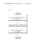 CLASS LABEL PREDICTING APPARATUS AND METHOD diagram and image