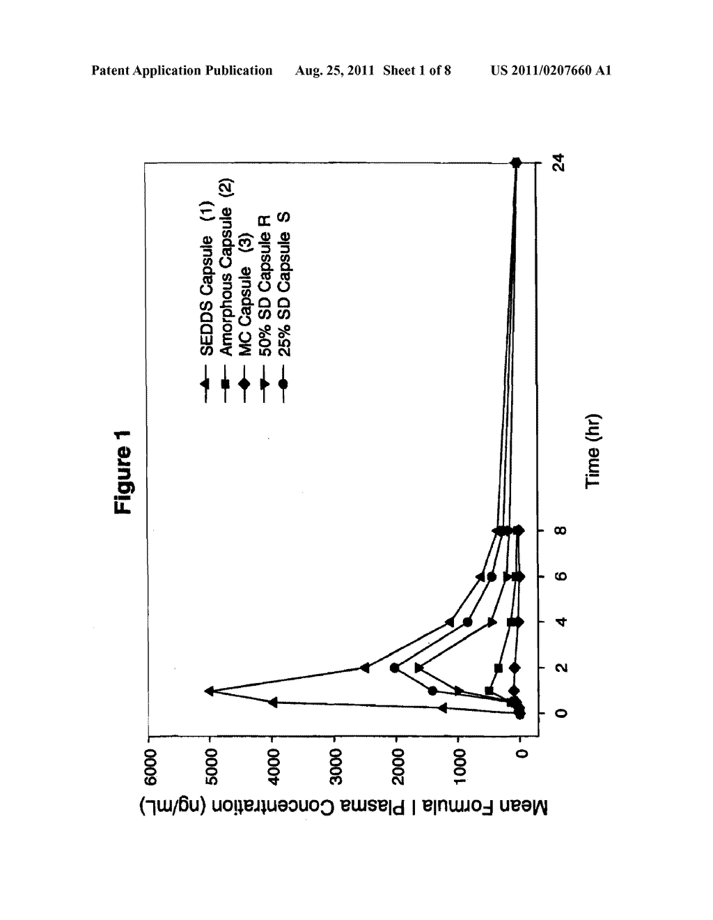 PHARMACEUTICAL FORMULATIONS OF AN HCV PROTEASE INHIBITOR IN A SOLID     MOLECULAR DISPERSION - diagram, schematic, and image 02