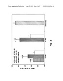 METHOD OF PROMOTING BONE GROWTH WITH HYALURONIC ACID AND GROWTH FACTORS diagram and image