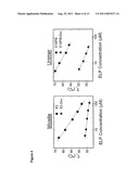 METHODS AND COMPOSITIONS FOR MODULATING DRUG-POLYMER ARCHITECTURE,     PHARMACOKINETICS AND BIODISTRIBUTION diagram and image