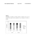 Compositions for treating rosacea diagram and image