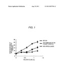 TRICYCLIC COMPOUND AND USE THEREOF diagram and image