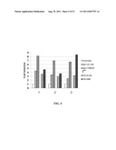 Compounds That Act To Modulate Insect Growth And Methods And Systems For     Identifying Such Compounds diagram and image