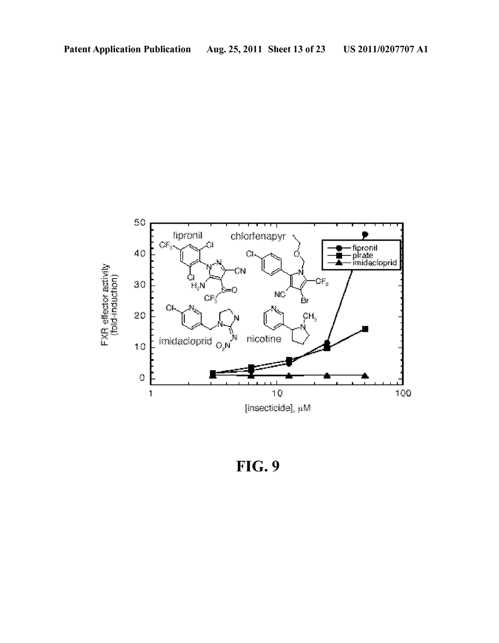 Compounds That Act To Modulate Insect Growth And Methods And Systems For     Identifying Such Compounds - diagram, schematic, and image 14