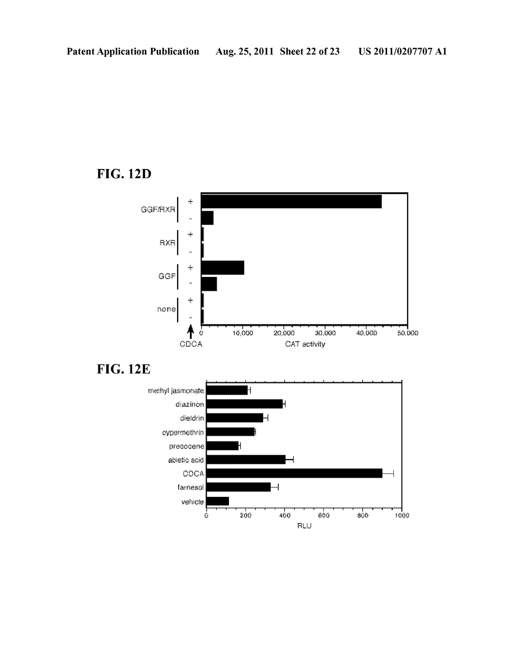 Compounds That Act To Modulate Insect Growth And Methods And Systems For     Identifying Such Compounds - diagram, schematic, and image 23