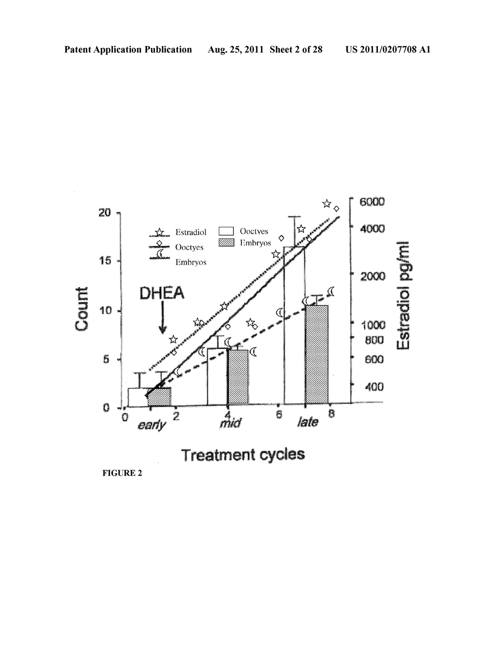 Androgen Treatment in Females - diagram, schematic, and image 03