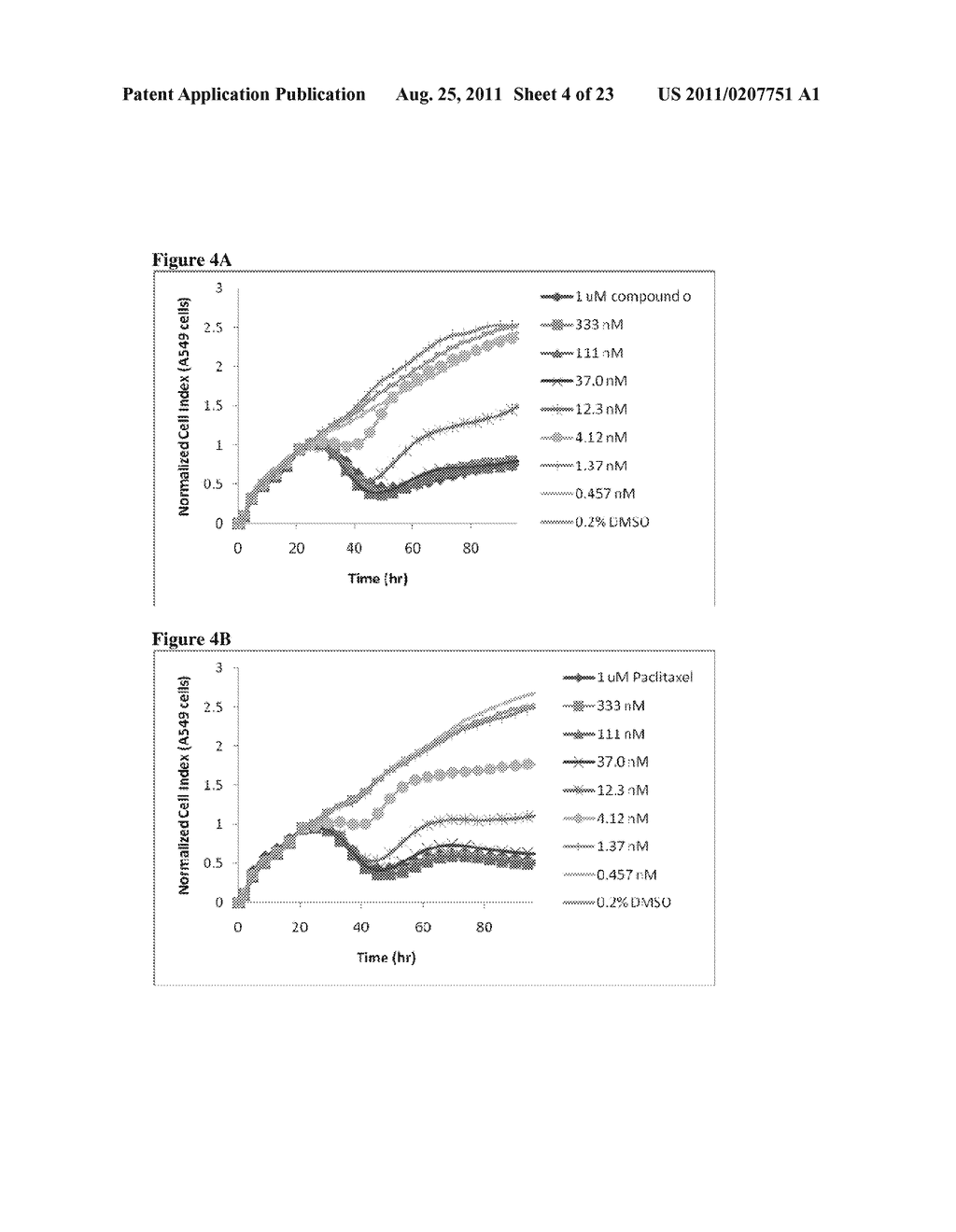 HETEROCYCLIC COMPOUNDS AND USES AS ANTICANCER AGENTS - diagram, schematic, and image 05