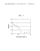 Diversion- and/or abuse-resistant aompositions and methods for making the     same diagram and image