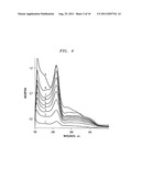 Diversion- and/or abuse-resistant aompositions and methods for making the     same diagram and image