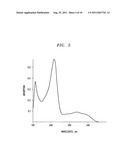 Diversion- and/or abuse-resistant aompositions and methods for making the     same diagram and image