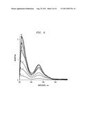 Diversion- and/or abuse-resistant aompositions and methods for making the     same diagram and image