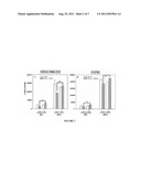 Combination Therapy for Breast Cancer Treatment diagram and image