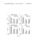 Combination Therapy for Breast Cancer Treatment diagram and image