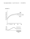 METHOD FOR DETERMINING SENSITIVITY OR RESISTANCE TO COMPOUNDS THAT     ACTIVATE THE BRAIN SEROTONIN SYSTEM diagram and image