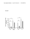 METHOD FOR DETERMINING SENSITIVITY OR RESISTANCE TO COMPOUNDS THAT     ACTIVATE THE BRAIN SEROTONIN SYSTEM diagram and image