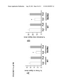 METHOD FOR DETERMINING SENSITIVITY OR RESISTANCE TO COMPOUNDS THAT     ACTIVATE THE BRAIN SEROTONIN SYSTEM diagram and image