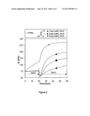 Delayed Curing of Halogenated Elastomers diagram and image