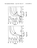 Delayed Curing of Halogenated Elastomers diagram and image