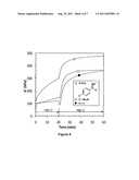 Delayed Curing of Halogenated Elastomers diagram and image