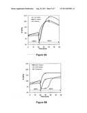 Delayed Curing of Halogenated Elastomers diagram and image