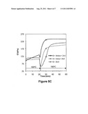 Delayed Curing of Halogenated Elastomers diagram and image