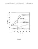 Delayed Curing of Halogenated Elastomers diagram and image