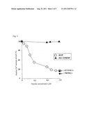 POLYPEPTIDE DERIVED FROM THE RYANODINE RECEPTOR THAT INHIBITS CALCIUM     LEAKAGE diagram and image