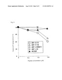 POLYPEPTIDE DERIVED FROM THE RYANODINE RECEPTOR THAT INHIBITS CALCIUM     LEAKAGE diagram and image