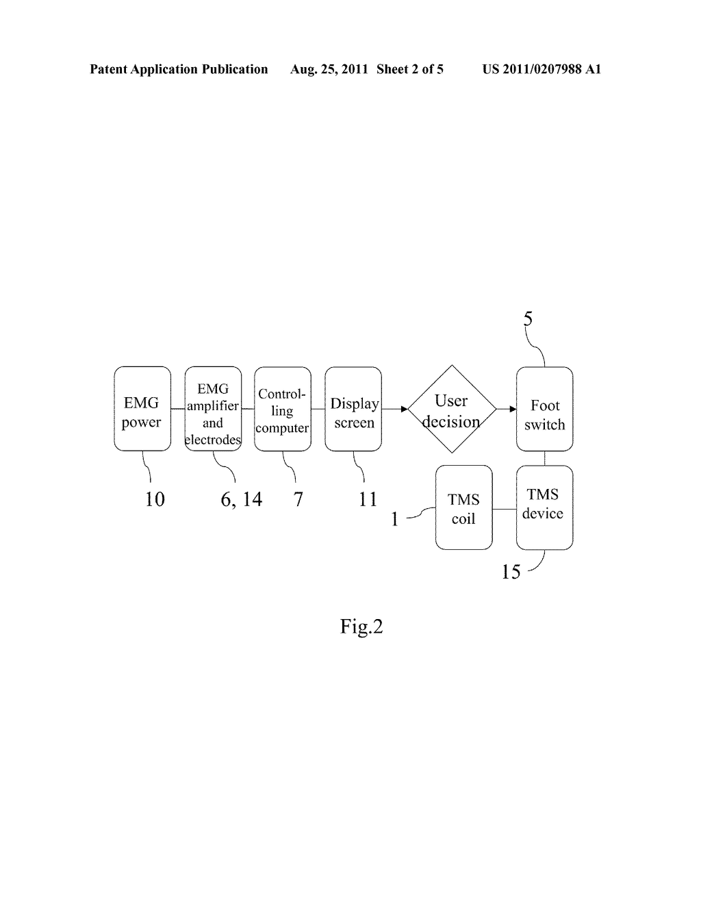 Method, apparatus and computer program for non-invasive brain stimulation     when target muscles are suitably active - diagram, schematic, and image 03