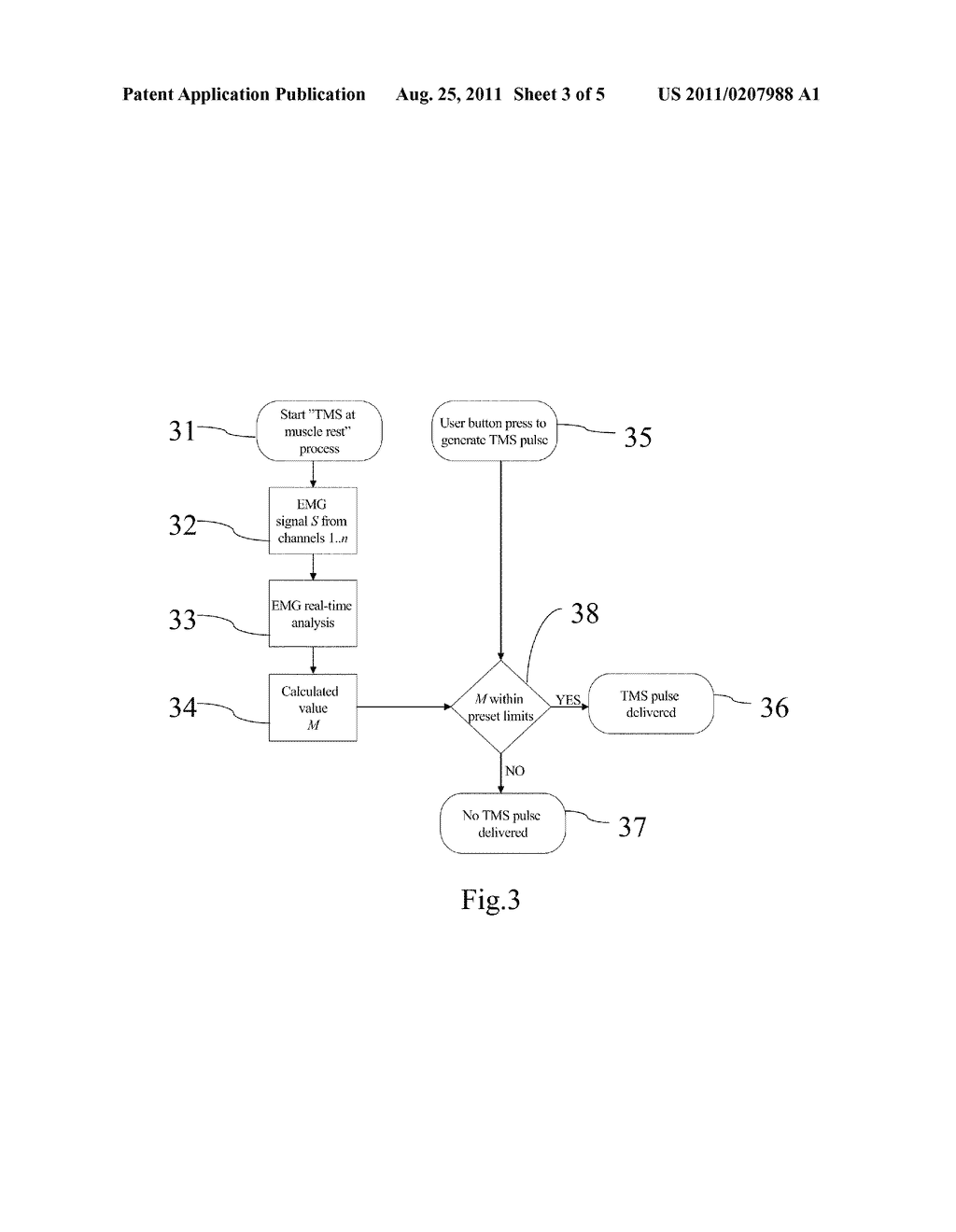 Method, apparatus and computer program for non-invasive brain stimulation     when target muscles are suitably active - diagram, schematic, and image 04