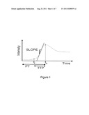 Direct and Indirect Surface Coil Correction for Cardiac Perfusion MRI diagram and image