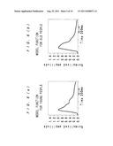 ARTERIOSCLEROSIS EVALUATING APPARATUS diagram and image