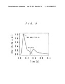 ARTERIOSCLEROSIS EVALUATING APPARATUS diagram and image