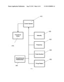 ULTRASOUND NEUROMODULATION OF THE RETICULAR ACTIVATING SYSTEM diagram and image