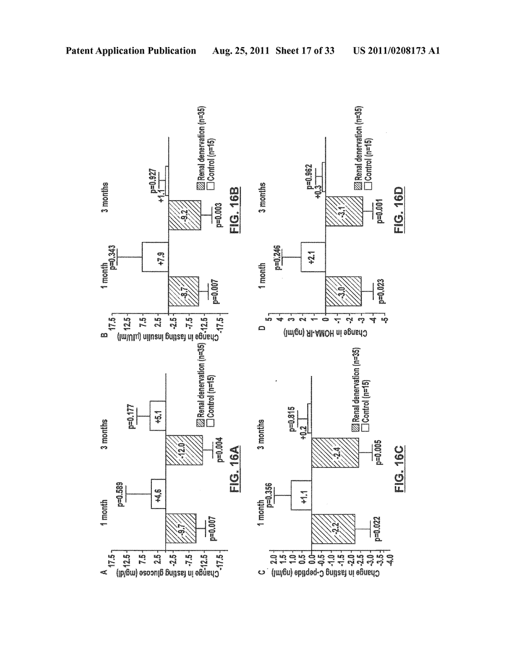 Methods for Treating sleep apnea via renal Denervation - diagram, schematic, and image 18