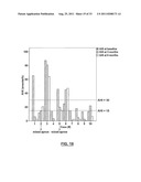 Methods for Treating sleep apnea via renal Denervation diagram and image