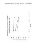 Methods for Treating sleep apnea via renal Denervation diagram and image