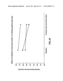 Methods for Treating sleep apnea via renal Denervation diagram and image