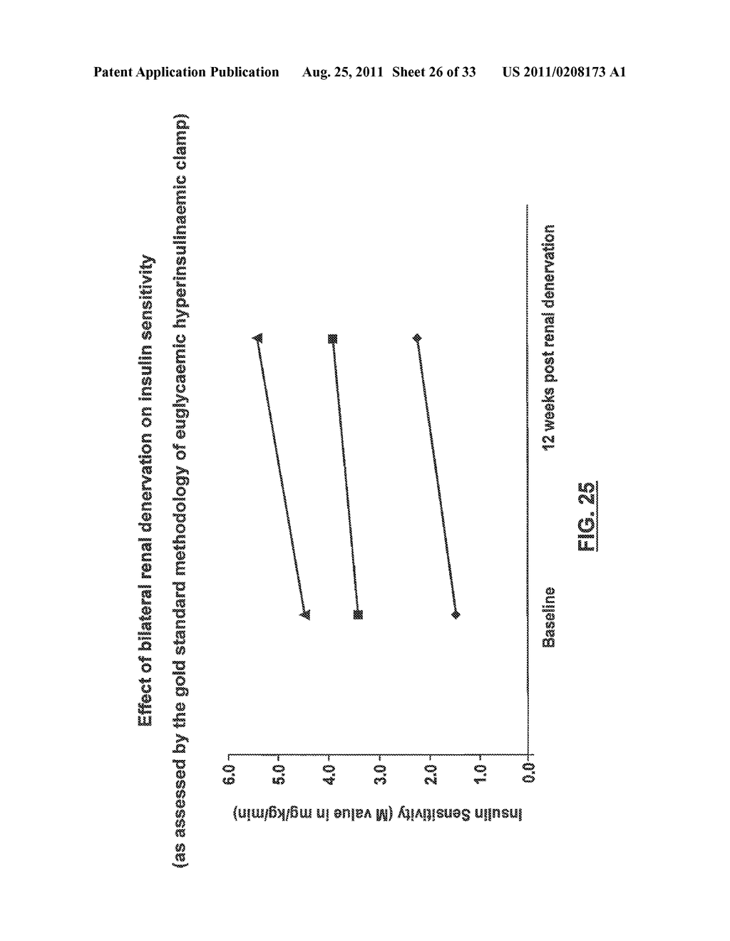 Methods for Treating sleep apnea via renal Denervation - diagram, schematic, and image 27