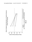 Methods for Treating sleep apnea via renal Denervation diagram and image